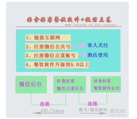 酒店管理软件选购指南 价格、报价与批发策略解析