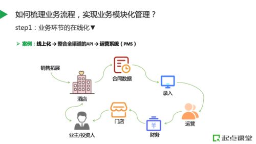 数字化转型驱动人效提升 酒店业如何构建赋能型人员管理系统