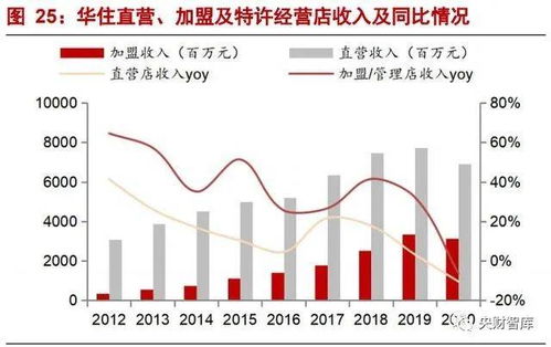 央财智库 酒店行业研究框架报告——强管理输出驱动下的产品为王与餐饮精细化运营